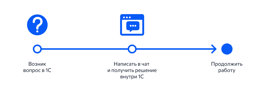 Схема обращения к Персональному консультанту