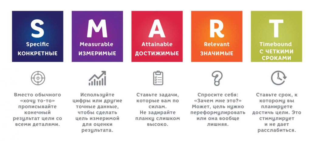 Более мотивационных цитат для поощрения совместной работы в коллективе [] • Asana