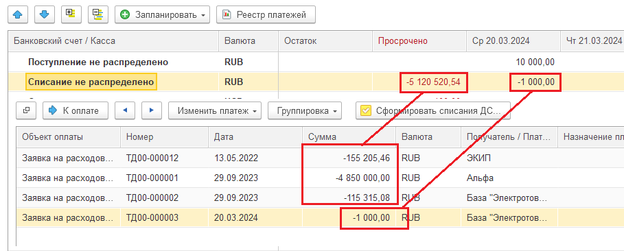 Рис. 7. Нераспределенные поступления и списания..png